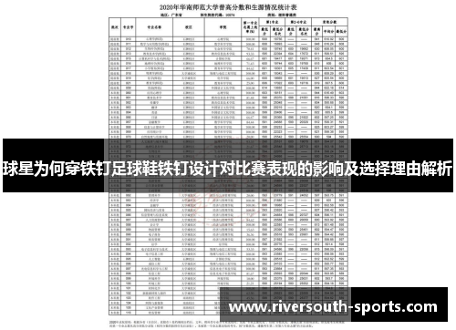 球星为何穿铁钉足球鞋铁钉设计对比赛表现的影响及选择理由解析